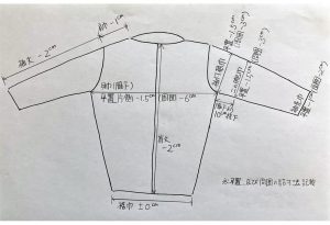 詰め寸法イラスト図